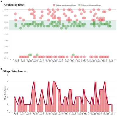 Continuous monitoring of eating and sleeping behaviors in the home environments of older adults: a case study demonstration